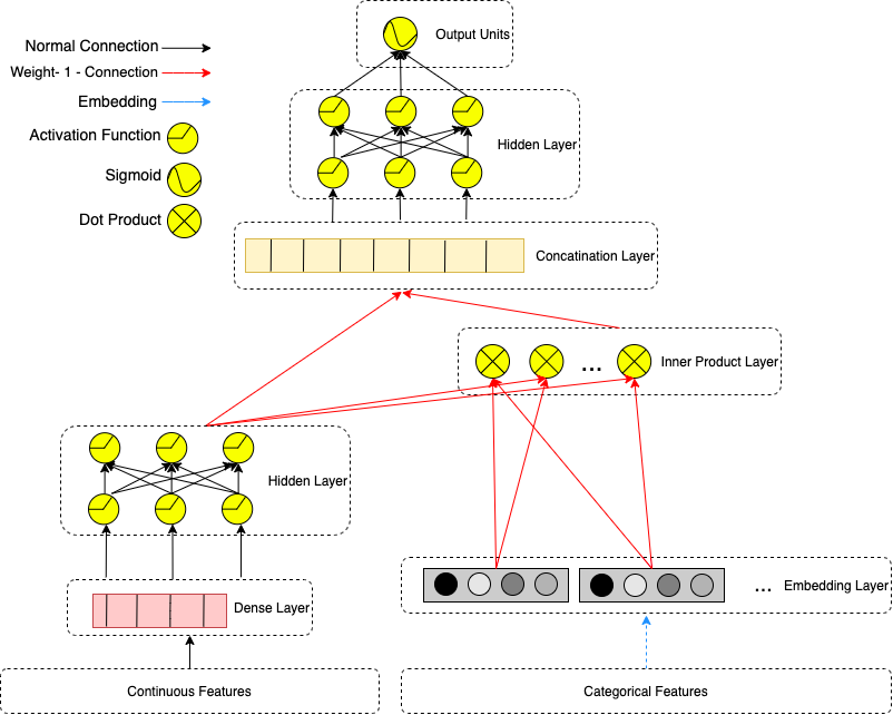 Modern Recommender Systems. - A Deep Dive into the AI algorithms… | by  Maximilian Beckers | Towards Data Science