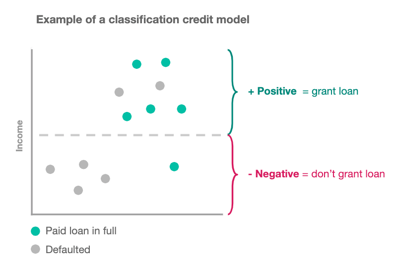How to define fairness to detect and prevent discriminatory in