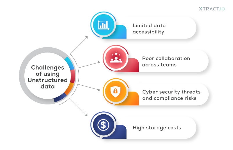 Extract unstructured data