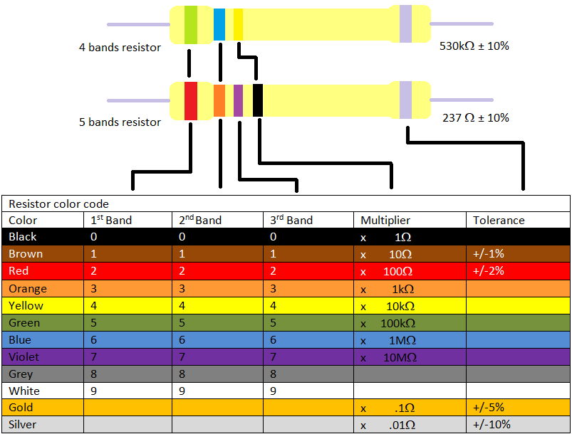 resistor and ohm’s law. Long before the discovery of physical… | by ...