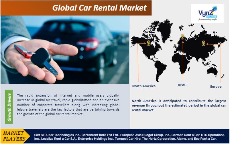Renting the Future An InDepth Examination of Global Car Rental Trends
