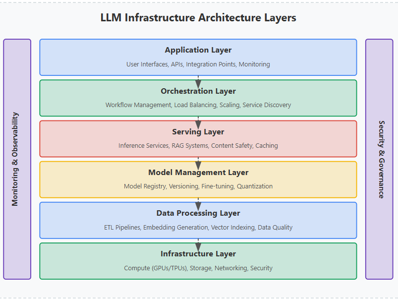 How We Built LLM Infrastructure That Actually Works — And What We ...