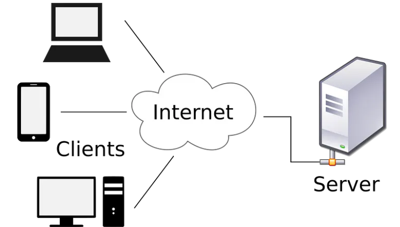 How the Internet works. This blog explains simply how the… | by ...
