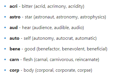 Learn 300+ Synonyms to speak English fluently, Vocabulary words