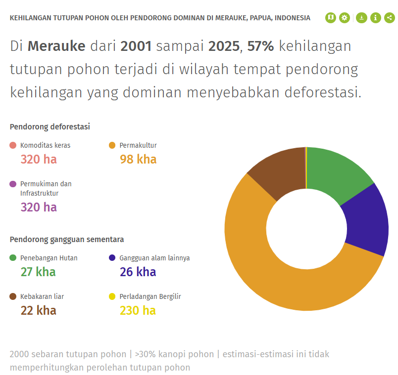 Ketika yang Mengayom Tiada Lagi Dibela