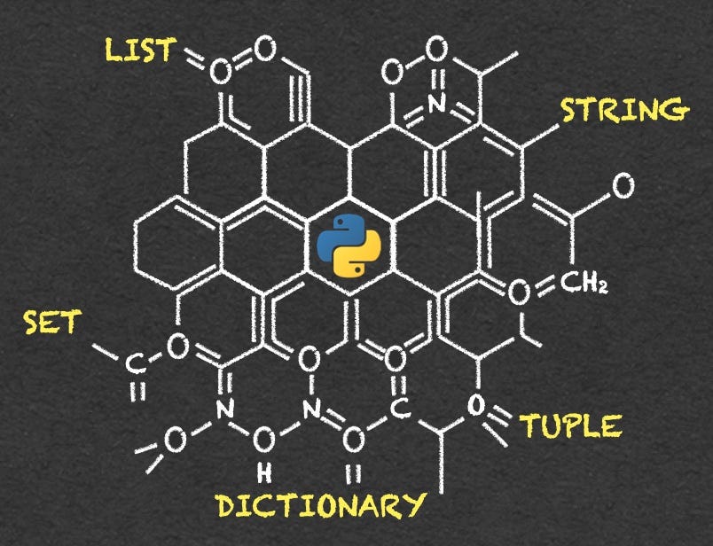 Understanding Python Compound Data Types: A Comprehensive Guide | by ...