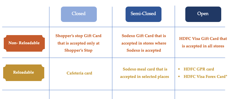 33. PI — Prepaid Cards & Wallets. Why am I clubbing prepaid cards and ...
