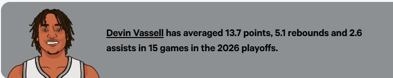 Devin Vassell tem potencial para ser um dos pilares do time ?