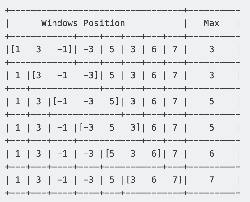 Sliding Window Algorithm Minimum at Jack Oconnell blog