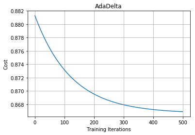 Using the Gradient Descent Algorithm in Machine Learning, by Manish Tongia