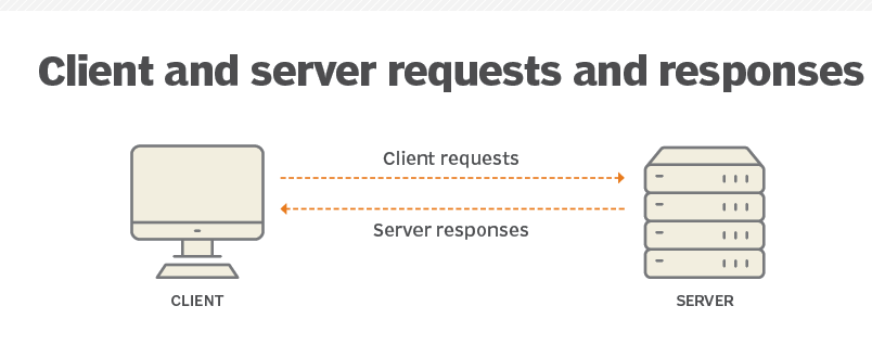 The Client-Server Model:. Introduction | by CYber VIaz | Aug, 2023 | Medium