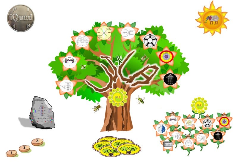 Tree Of Knowledge Of Good And Evil Clipart