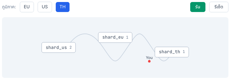 ถ้า User อยู่ TH ก็จะไปใช้ shard_th