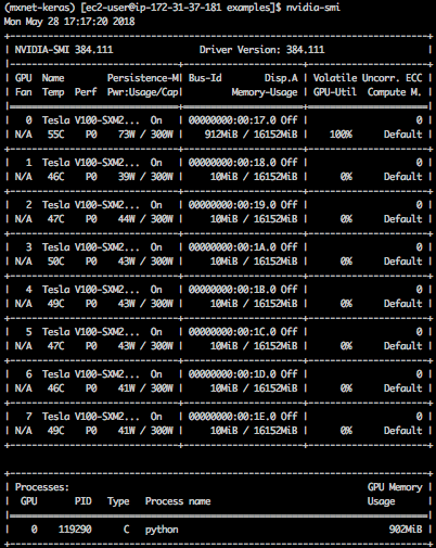 Apache MXNet as a backend for Keras 2 | by Julien Simon | Medium