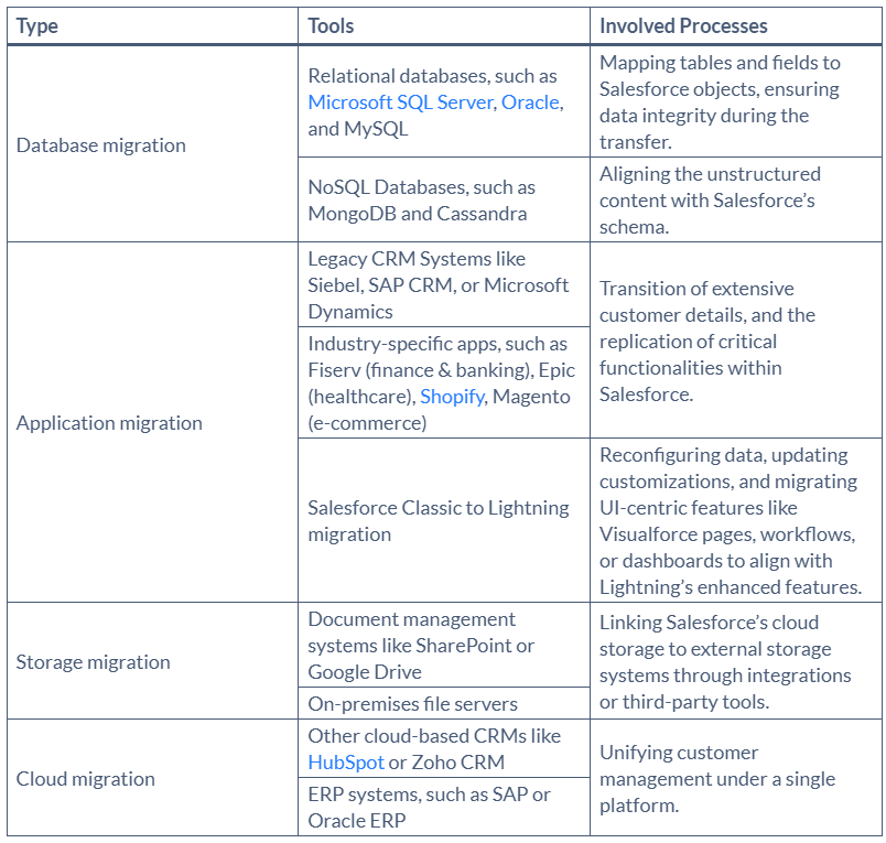 Salesforce Data Migration Best Practices