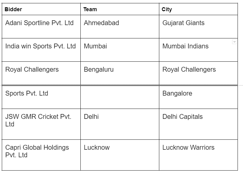 The Inaugural Tata Women’s Premier League 2023 Live Score, Teams
