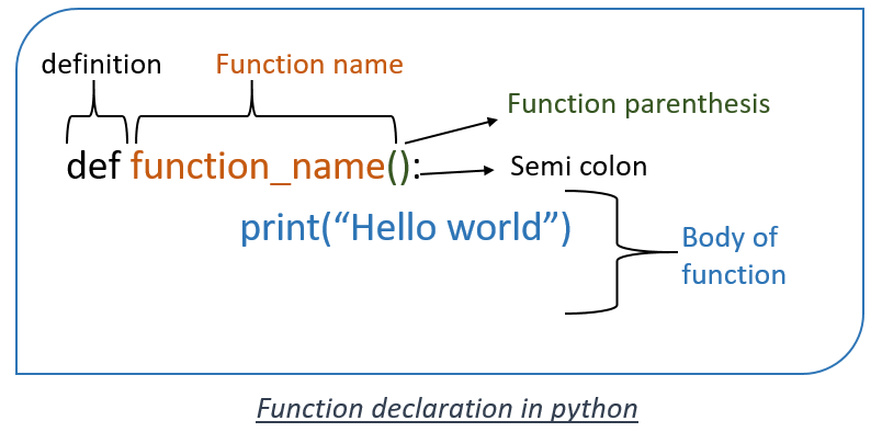 Functions in python - Rakesh Sharma - Medium