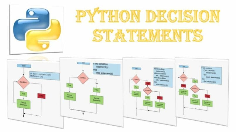 Python IF, IF ELSE, ELIF & Nested IF Statements | by Gaurav Tiwari | Medium