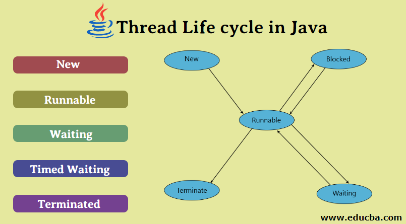 📘 Java-da Thread və Multithreading | by Rashid Alakbarov | May, 2025 ...