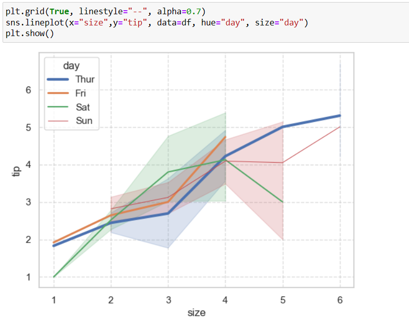 Mastering Seaborn: A Guide to Statistical Data Visualization in Python ... image.