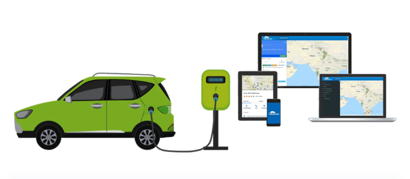 How Does an EV Charging Solution Work for Parking Lots and Office Buildings in India?