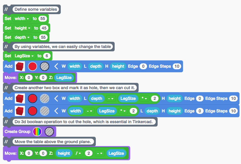 Designing A Table Using Codeblocks — Example 1 | by Ron Mourant | Medium