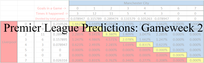 Premier League Predictions. GAME WEEK 2. Manchester United to win. Tittle  charge continues 💪🏾👹 