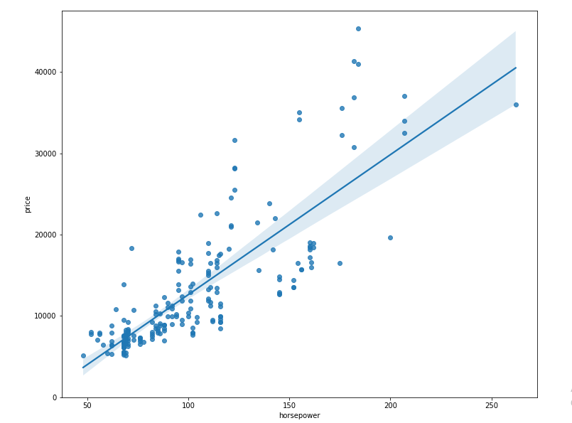Linear Regression (Simple, Multiple and Polynomial) | by Aditya Kumar ... image.