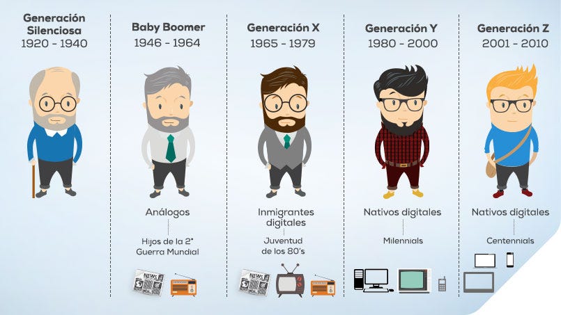 Y las diferencias entre generaciones? | by Aranza CV | Medium