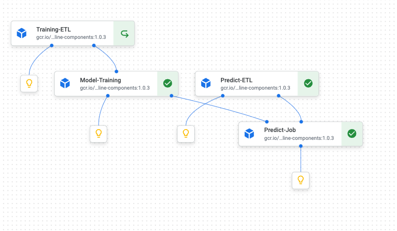 How To Run ML pipeline with Vertex AI | by Xiaoyao Yang | Medium