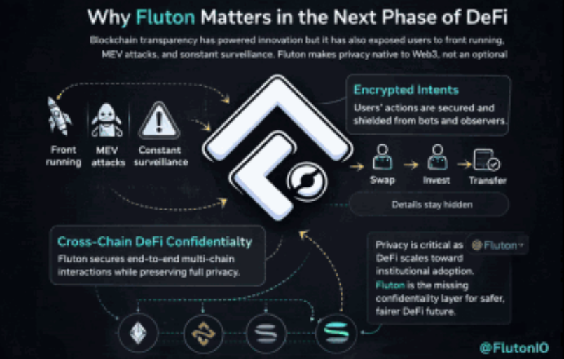 Why Fluton and Fhenix feel less like products and more like a response to where crypto is going