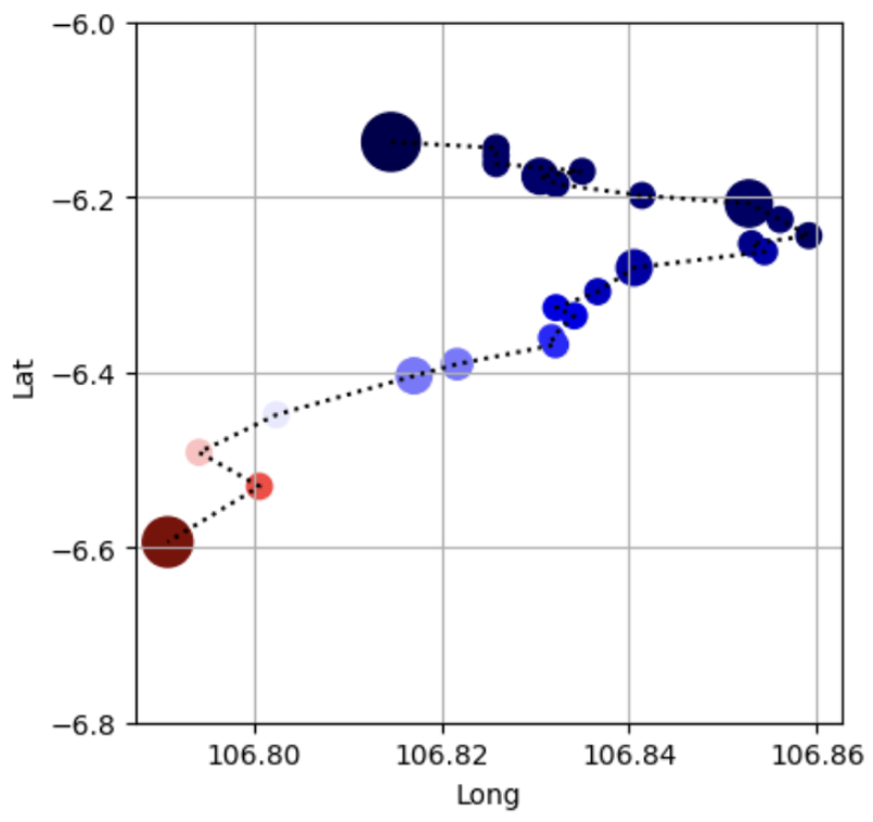 Enhanced 2-d scatter plots. Encoding more dimensions with python… | by ...