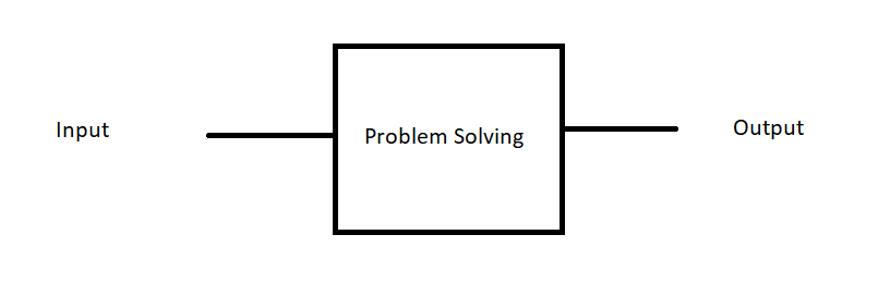 Introduction to Computer Science. Hello World, | by Swati Tiwari | Medium
