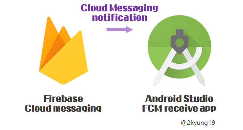 Android Firebase Messaging-5| How To Retrieve FCM, 40% OFF