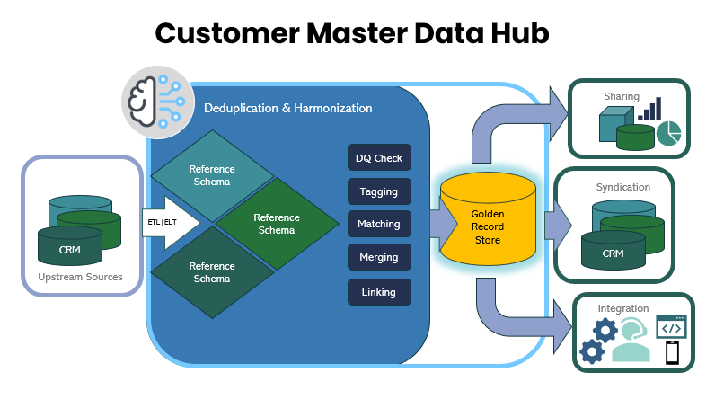 Leveraging AI and Agentic Intelligence for Competitive Advantage