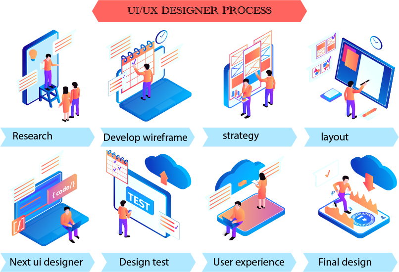 What is your mobile UI/UX design process and why? | by Monika Marshetti ...