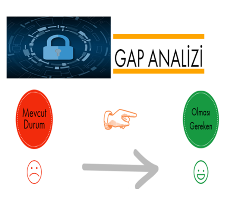 YÖNETİCİLER İÇİN VERİ KORUMA GAP ANALİZİ