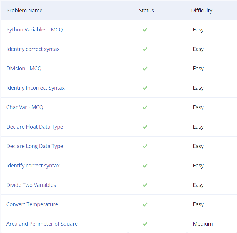 Codechef python basics module-2. 2nd module completed | by Drishan ...