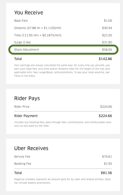 Reflecting on the Ride My Journey From MIT Grad to Uber s APM