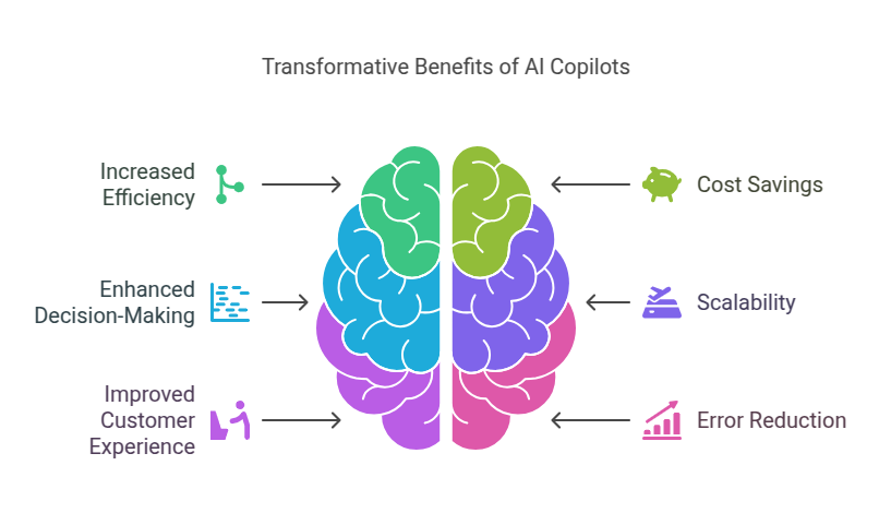 What Features Should You Look for When Choosing AI Copilot Development Services for Your Business?