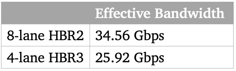 Apple’s Pro Display XDR: custom Thunderbolt3 interface? | by Massimiliano Greco | Medium