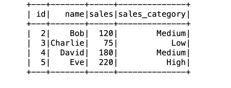 Uber Pyspark Interview Question. Q: Given a DataFrame df with columns ...