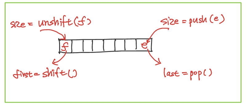 Javascript Data Structure. Part 1. Built-in Data Structures | by Poby’s ...