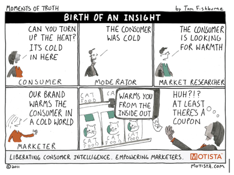 Afinal O Que Um Insight Se Voc Trabalha Com Marketing Conte By Bistro Medium