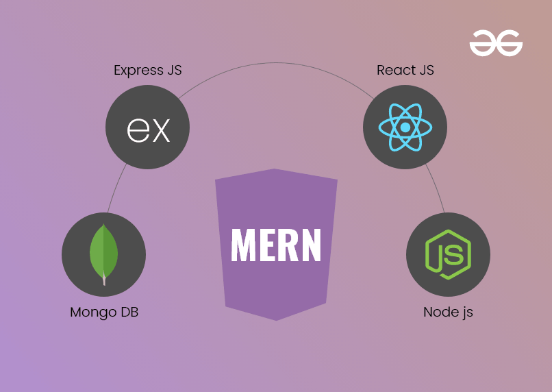 MERN Stack. What is the MERN stack? | by Udesh Indumina | Medium