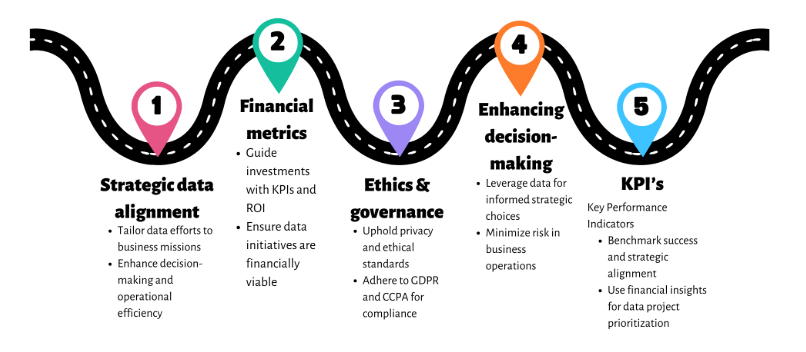 Data Strategy: Turning Data into a Business Asset