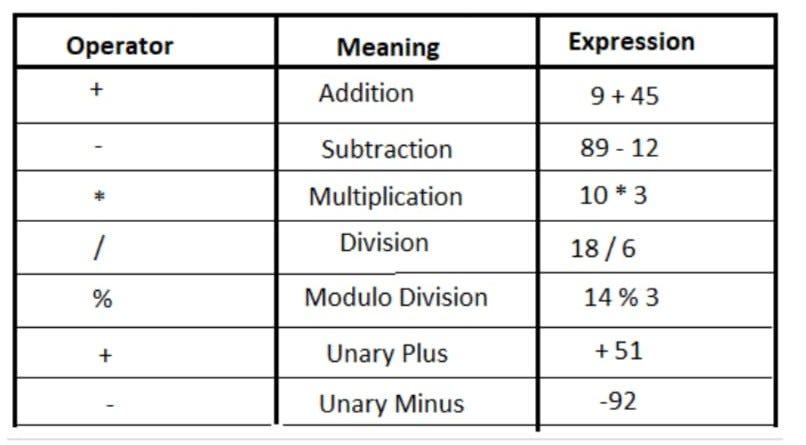 🐍 Python Operators Demystified: Arithmetic, Logical, and Comparison ...