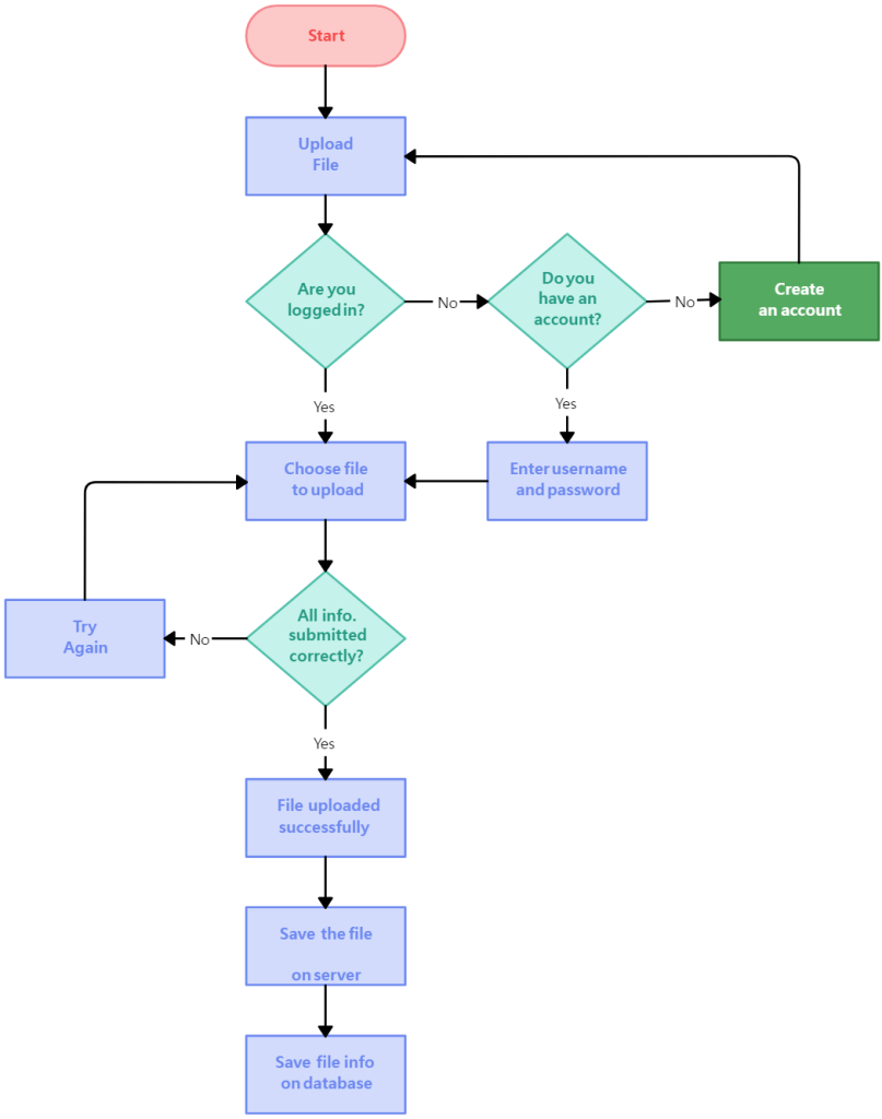 How to Effectively Communicate with Software Developers | by Kirak Sohn ...