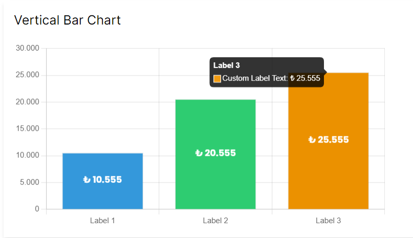 Building Vertical Bar Chart with React Chart.js 2: Quick Guid | by ...