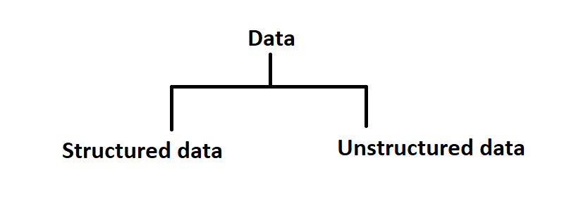 What is ‘Data’ and its types. The term data is there in data analyst ...
